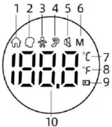1 2 3 4 5 6 100.0 °C—7 100.0 °F—8 100.0 □—9 10