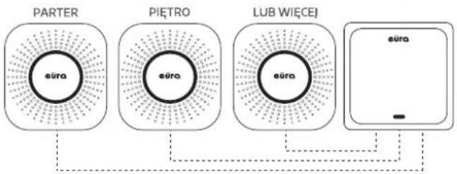 Eura WDP-82H2V2T Chill-Out - PRZYKŁADOWE MOŻLIWOŚCI ROZBUDOWY ZESTAWU W SYSTEMIE EURA KINETIC - 2