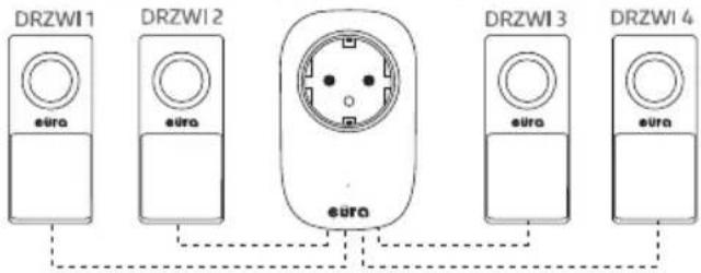 Eura WDP-91H2v.2 SOUL - PRZYKŁADOWE MOŻLIWOŚCI ROZBUDOWY ZESTAWU W SYSTEMIE EURA KINETIC - 1
