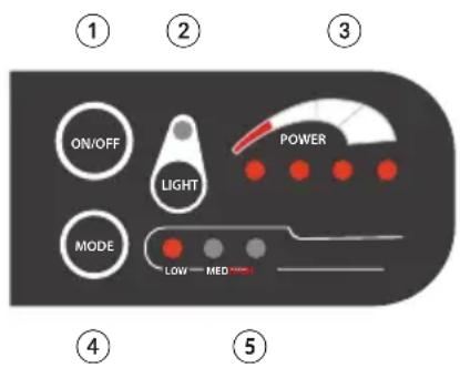 ① ② ③ ON/OFF LIGHT POWER MODE LOW — MED WNS ④ ⑤