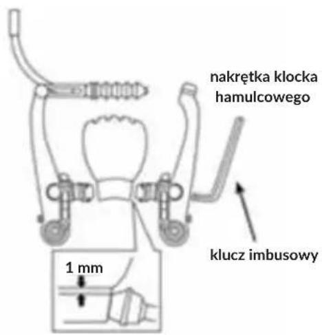 nakrętka klocka hamulcowego klucz imbusowy 1 mm