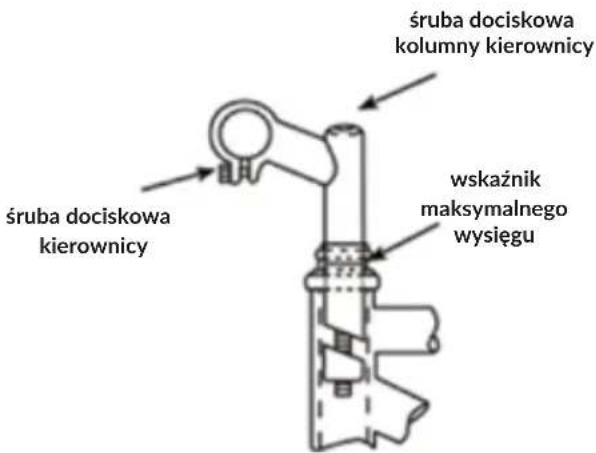 śruba dociskowa kolumny kierownicy śruba dociskowa kierownicy wskaźnik maksymalnego wysięgu