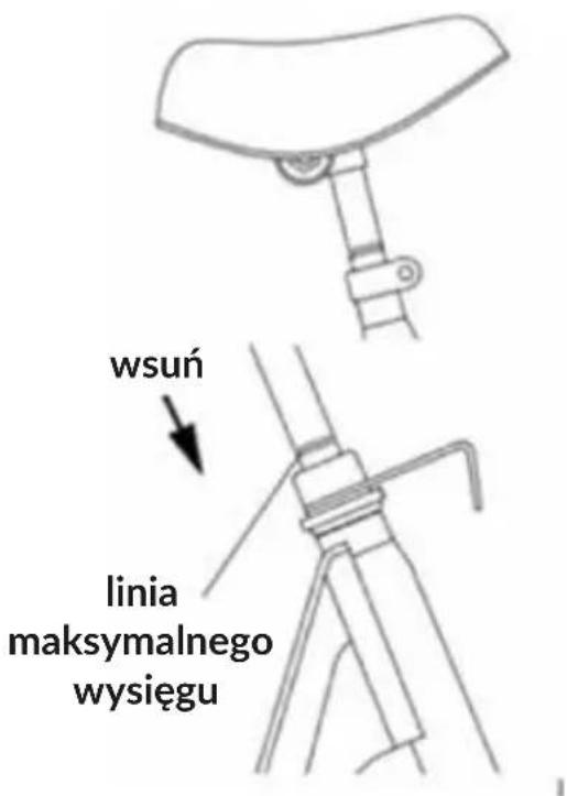 wsuń linia maksymalnego wysięgu