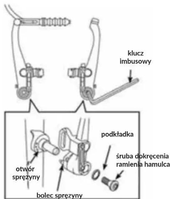 klucz imbusowy podkładka śruba dokręcenia ramienia hamulca otwór sprężyny bolec sprężyny