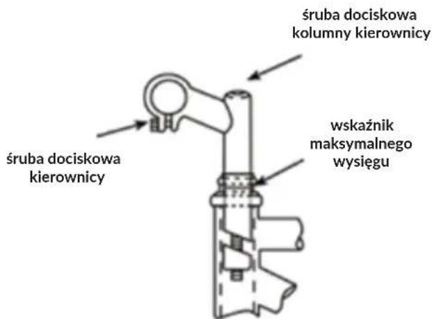 śruba dociskowa kolumny kierownicy śruba dociskowa kierownicy wskaźnik maksymalnego wysięgu