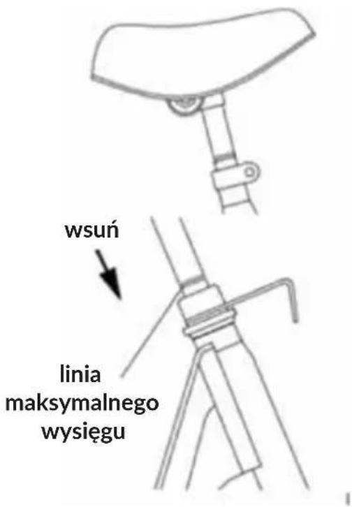 wsuń linia maksymalnego wysięgu