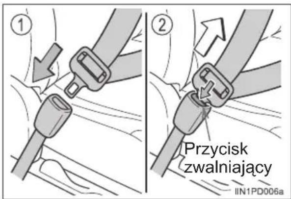 ① ② Przycisk zwalniający IIN1PD006a