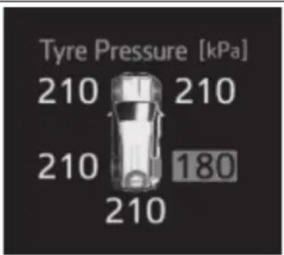 Tyre Pressure [kPa] 210 210 210 180 210