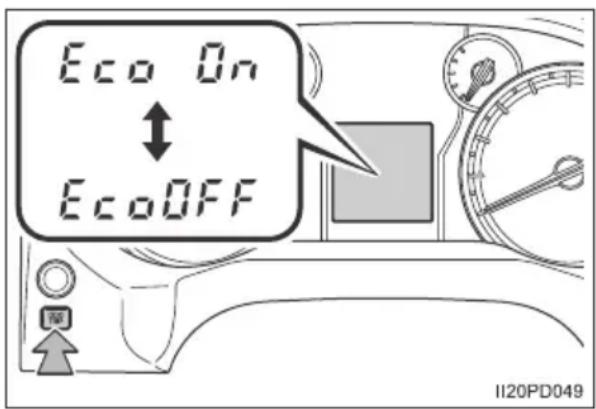 Eco On EcoOFF II20PD049