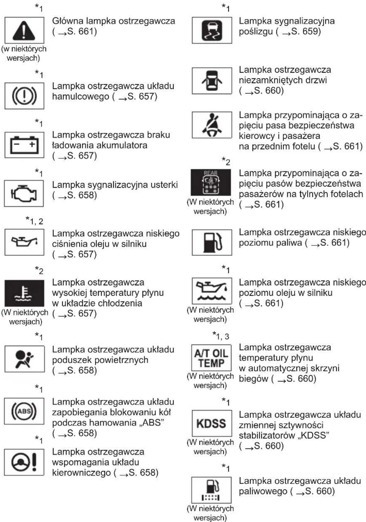 *1 (w niektórych wersjach) *1 (!) *1 - + *1, 2 (W niektórych wersjach) *1 (ABS) *1 !