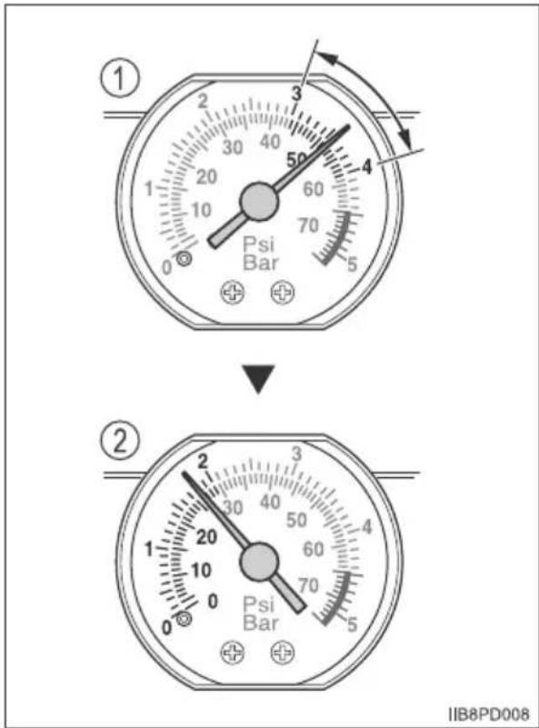 ① 2 3 4 50 60 70 Psi Bar 0 10 20 30 40 50 60 70 80 90 100 110 120 130 140 150 160 170 180 190 200 210 220 230 240 250 260 270 280 290 300 310 320 330 340 350 360 370 380 390 400 410 420 430 440 450 460 470 480 490 500 510 520 530 540 550 560 570 580 590 600 610 620 630 640 650 660 670 680 690 700 710 720 730 740 750 760 770 780 790 800 810 820 830 840 850 860 870 880 890 900 910 920 930 940 950 960 970 980 990 1000