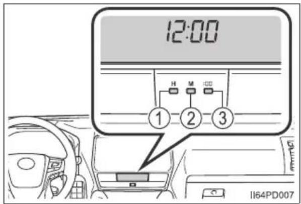 12:00 H M DD ① ② ③ II64PD007