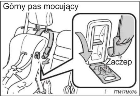 Górny pas mocujący Zaczep ITN17M076