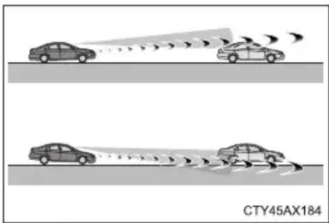 TOYOTA Land Cruiser 150 (2022) - ■ Sytuacje, w których układ może działać nieprawidłowo - 4