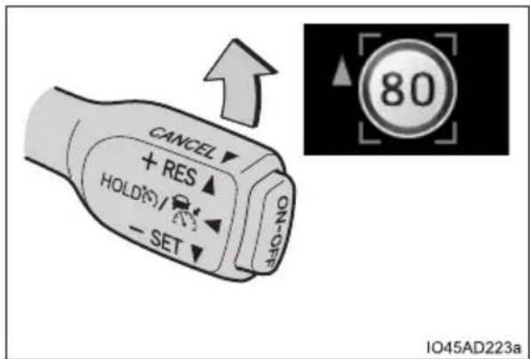 CANCEL + RES ▲ HOLD/ - SET ▼ ON 80 IO45AD223a
