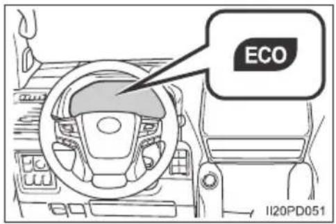ECO I120PD051