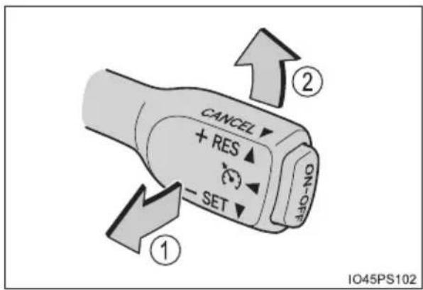 CANCEL + RES - SET ① ② ① ON/OFF IO45PS102