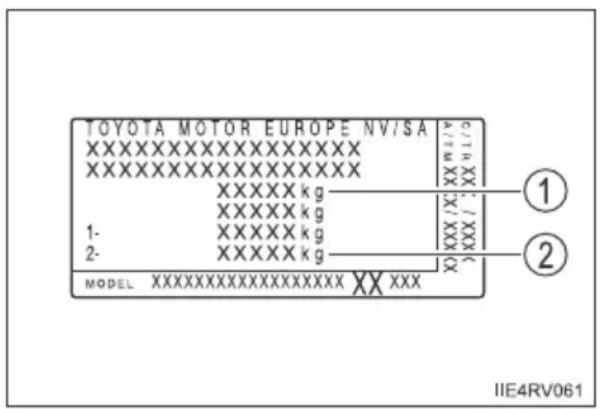 TOYOTA MOTOR EUROPE NV/SA XXXXXXXXXXXXXX XXXXXXXXXXXXXX XXXXX kg XXXXX kg 1- XXXX kg 2- XXXX kg MODEL XXXXXXXXXXXXXXXXX XXX ① ② IIE4RV061