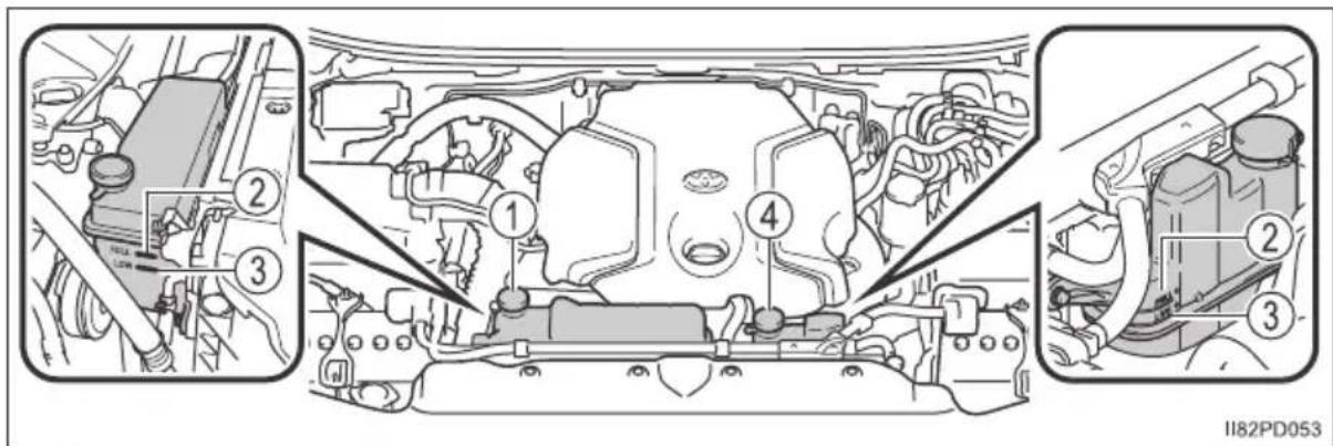 TOYOTA Land Cruiser 150 (2022) - Sposób postępowania - 3