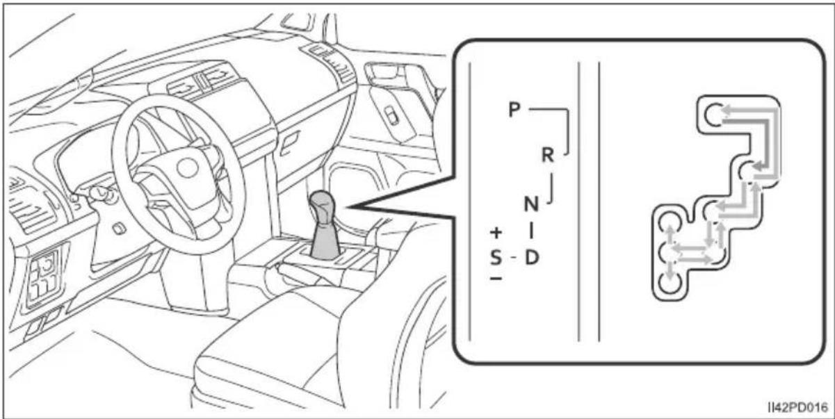 TOYOTA Land Cruiser 150 (2022) - Przestawianie dźwigni skrzyni biegów - 1