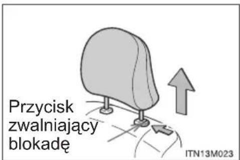 Przycisk zwalniający blokadę ITN13M023