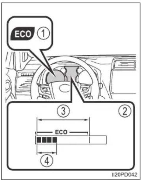 ECO ① ③ ② ECO ④ II20PD042