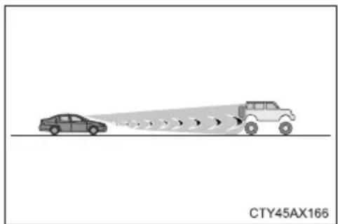TOYOTA Land Cruiser 150 (2022) - ■ Sytuacje, w których układ może działać nieprawidłowo - 3