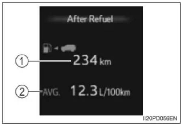 After Refuel ① 234 km ② AVG. 12.3 L/100km II20PD056EN