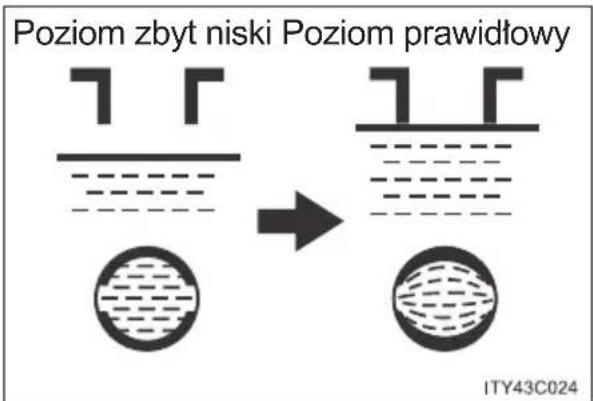 Poziom zbyt niski Poziom prawidłowy ITY43C024
