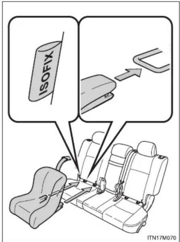 ISOFIX ITN17M070