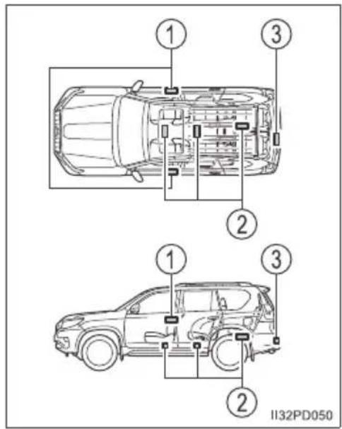 ① ③ ② ① ③ ② II32PD050