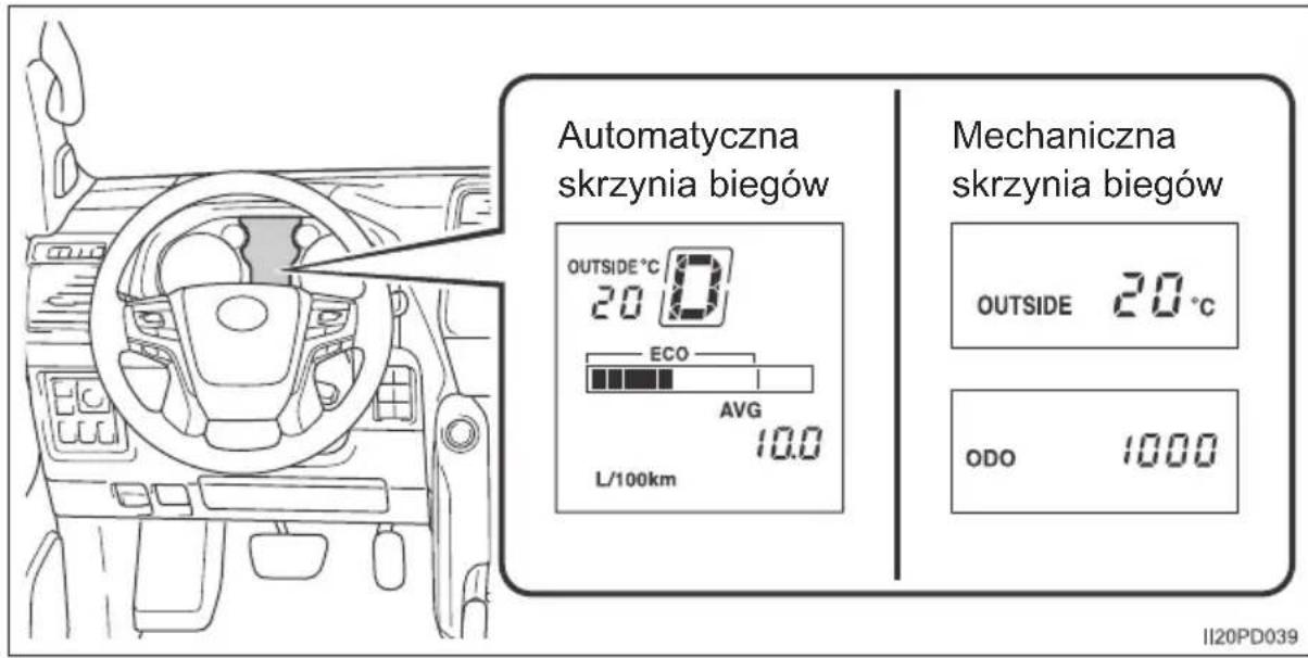 Automatyczna skrzynia biegów OUTSIDE °C 20 °C ECO AVG 10.0 L/100km Mechaniczna skrzynia biegów OUTSIDE 20 °C ODO 1000 II20PD039