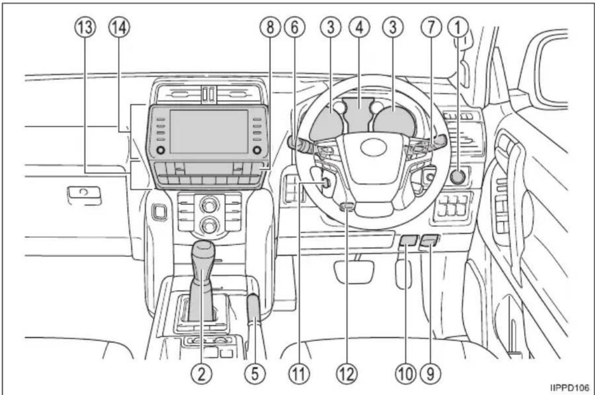 TOYOTA Land Cruiser 150 (2022) - ■ Deska rozdzielcza (wersje z kierownicą po prawej stronie) - 1