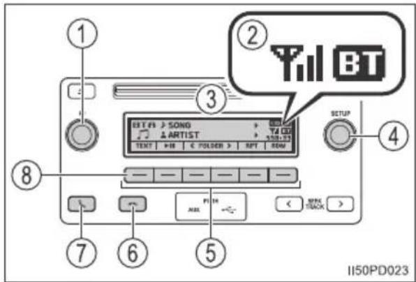 ① ② TIL BT ③ ④ ⑤ ⑥ ⑦ ⑧ I150PD023