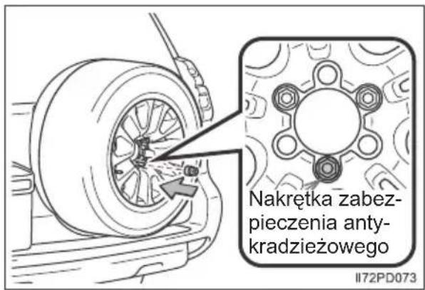 Nakrętka zabez- pieczenia anty- kradzieżowego II72PD073