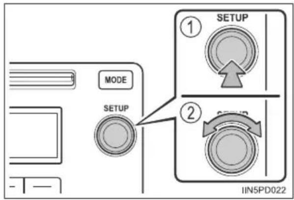 MODE SETUP ① SETUP ② IIN5PD022