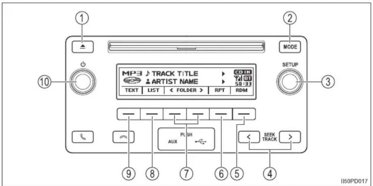 ① ② MODE ③ ⑩ ④ ⑤ ⑥ ⑦ ⑧ ⑨ ⑩ MODEL MP3 TRACK TITLE CDIN ARTIST NAME Yal 81 50:33 TEXT LIST < FOLDER > RPT RDM SELL AUX SEEK TRACK > II50PD017