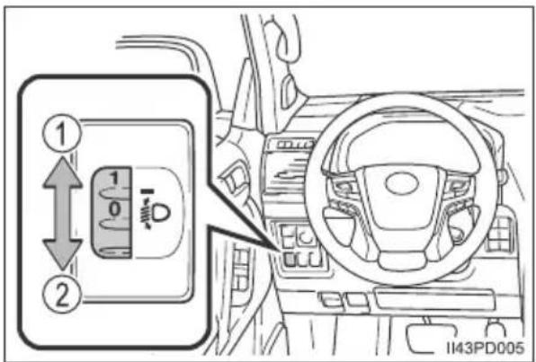 TOYOTA Land Cruiser 150 (2022) - Pokrętło ręcznego poziomowania świateł głównych (w niektórych wersjach) - 1