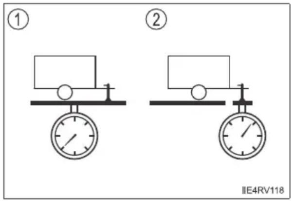 ① ② IIE4RV118
