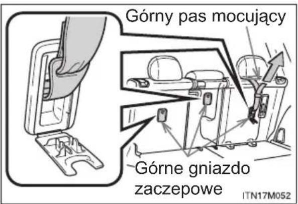 Górny pas mocujący Górne gniazdo zaczepowe ITN17M052