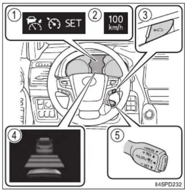 ① SET ② 100 km/h ③ ④ 5 II45PD232