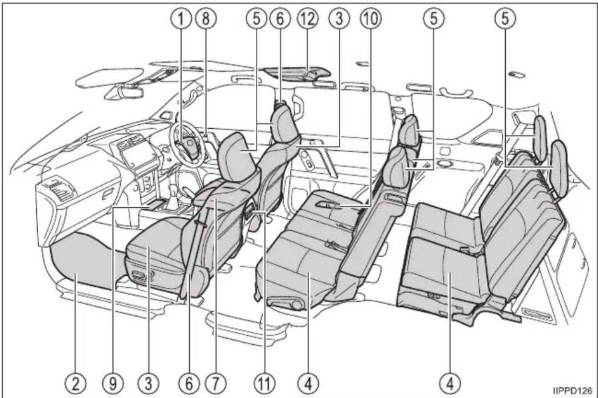 TOYOTA Land Cruiser 150 (2022) - ■ Wnętrze (wersje z kierownicą po prawej stronie) - 1