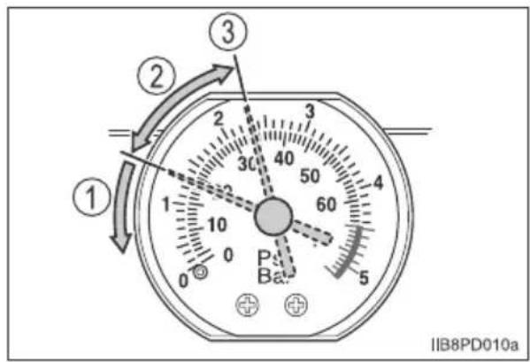 1 2 3 IIB8PD010a