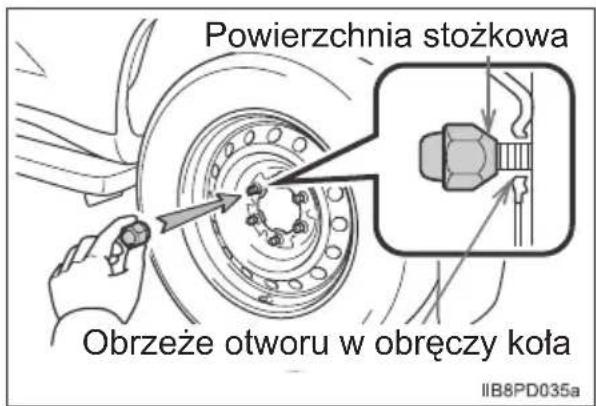 Powierzchnia stożkowa Obrzeże otworu w obręczy koła IIB8PD035a