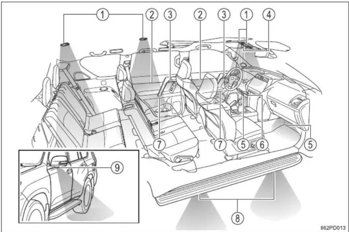 TOYOTA Land Cruiser 150 (2022) - Wykaz lampek oświetlenia pomocniczego - 1