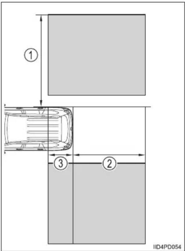 TOYOTA Land Cruiser 150 (2022) - Zasięg detekcyjny funkcji monitorowania martwych pół widoczności (BSM) - 1