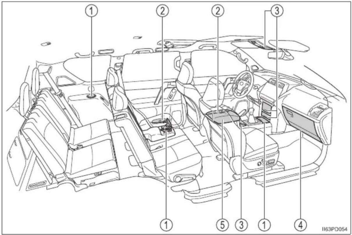 TOYOTA Land Cruiser 150 (2022) - Wykaz schowków - 1