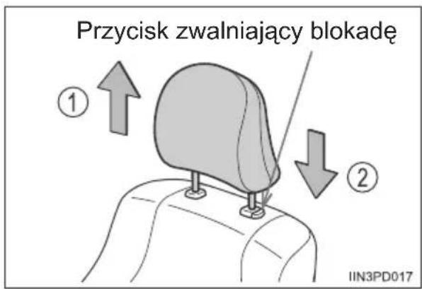 Przycisk zwalniający blokadę ① ② IIN3PD017
