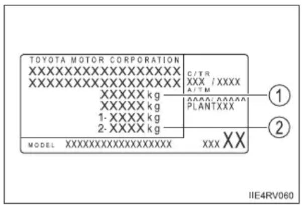 TOYOTA MOTOR CORPORATION XXXXXXXXXXXXXX XXXXXXXXXXXXXX XXXXX kg XXXXX kg 1-XXXX kg 2-XXXX kg MODEL XXXXXXXXXXXXXXXXX C/TR XXX / XXXX A/TM PLANTXXX ① ② XXX XX IIE4RV060