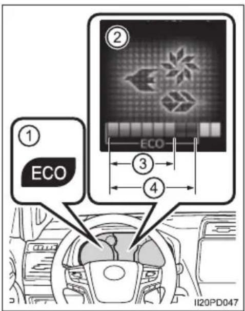 ① ECO ② ECO ③ ④ II20PD047